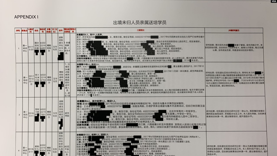 Leaked Karakax List, first page, photographed by Voice of America, 2020