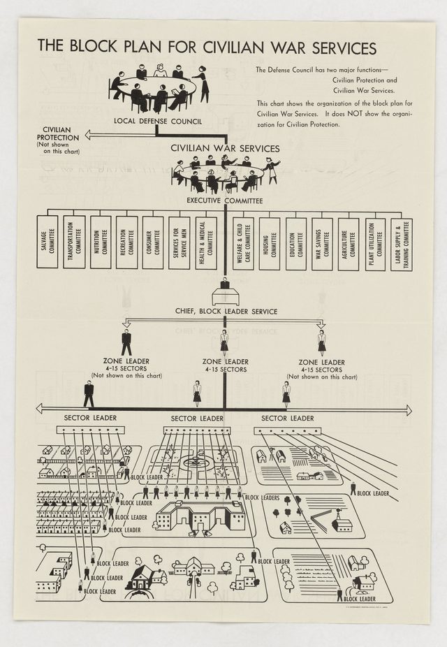The Block Plan for Civilian War Services