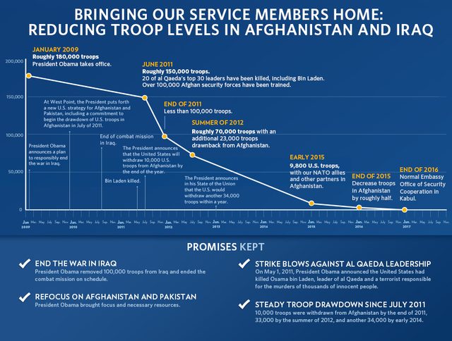 Bringing Our Service Members Home: Reducing Troop Levels in Afghanistan and Iraq