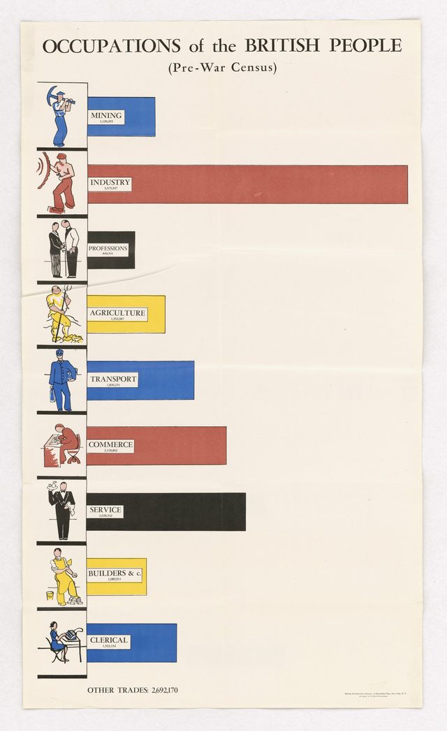 Occupations of the British People (Pre-War Census)