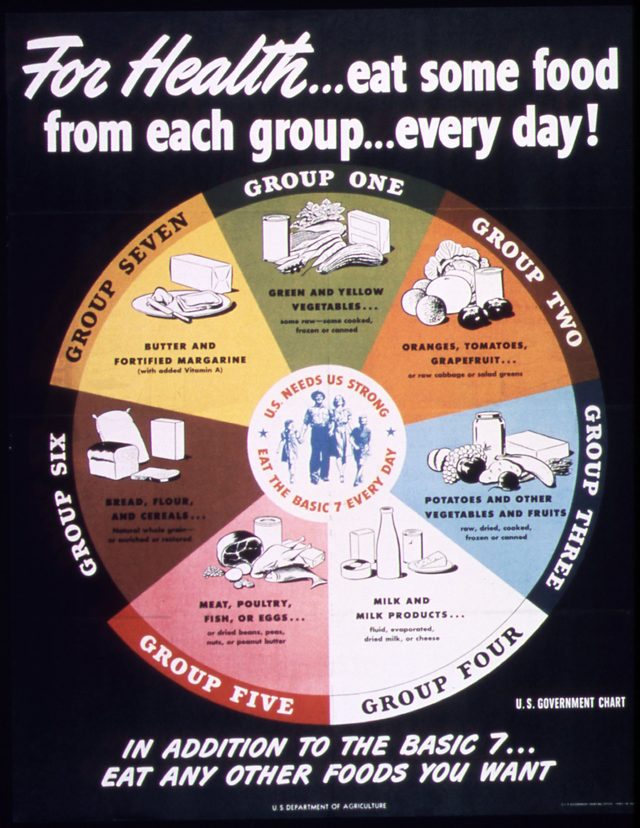 For health...eat some food from each group...every day!