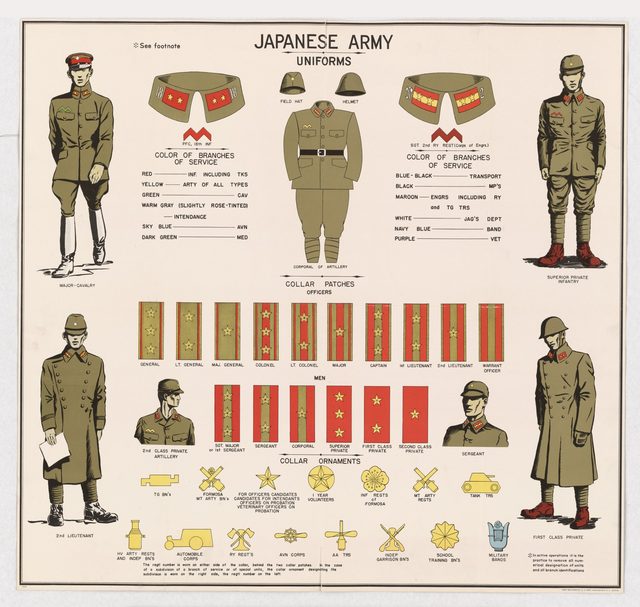 Japanese Army uniforms