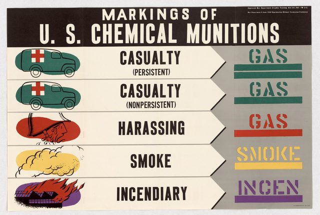 Markings of U.S. chemical munitions