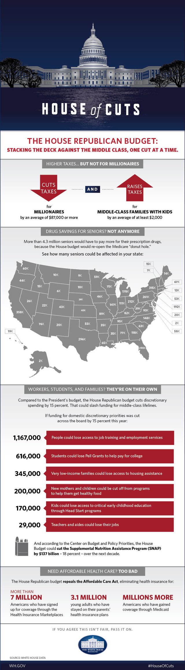 House of Cuts: The House Republican Budget Stacks the Deck Against the Middle Class