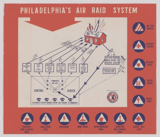 Philadelphia's Air Raid System