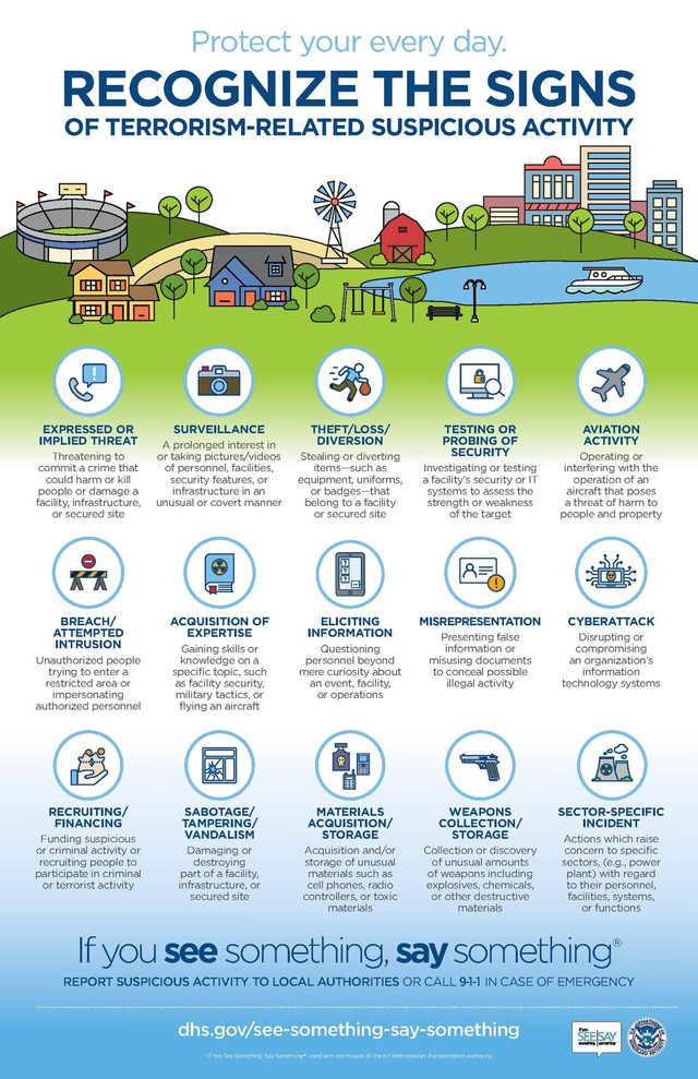 Recognize the Signs of Terrorism-Related Suspicious Activity ("If You See Something, Say Something")