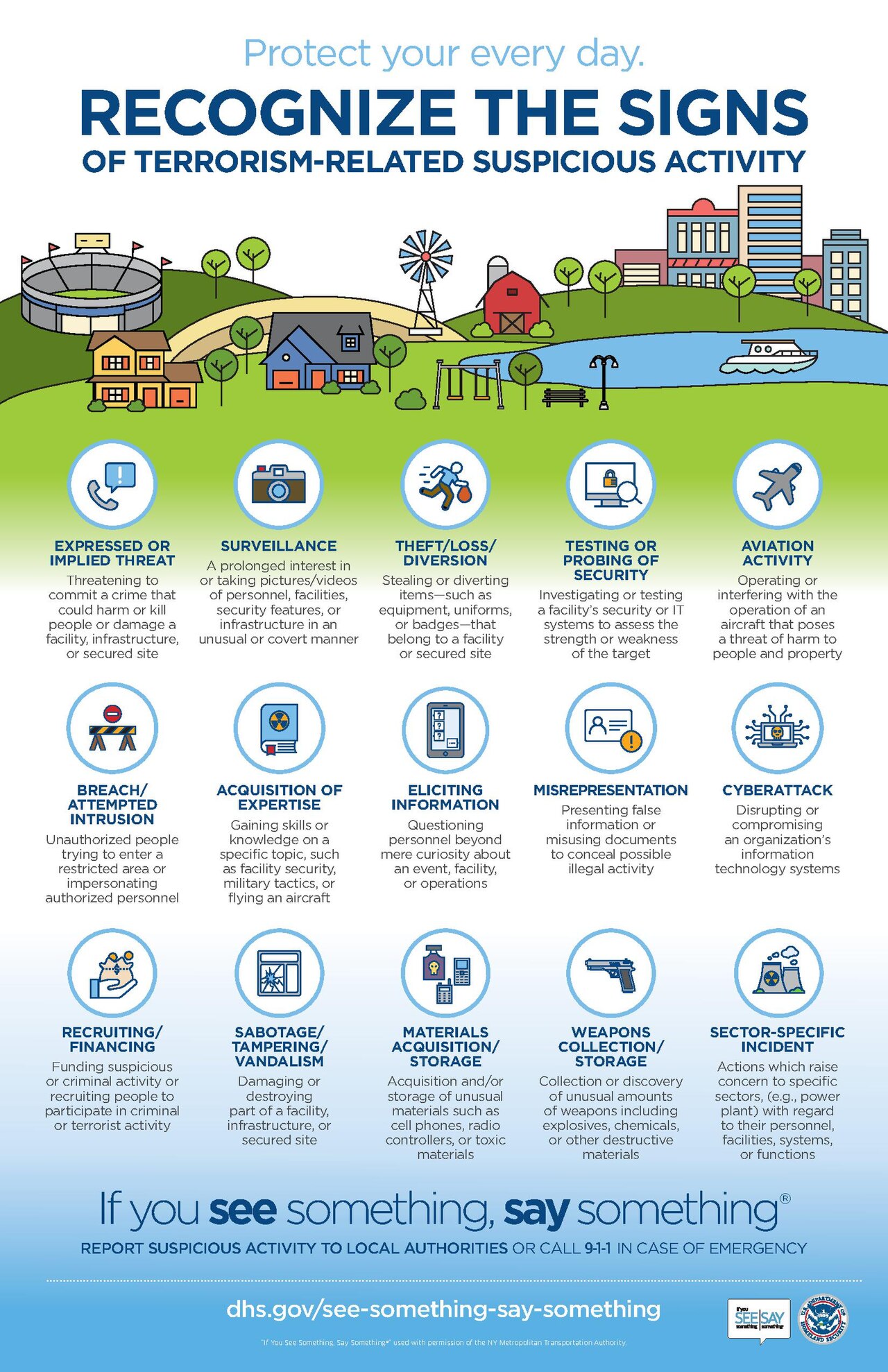DHS "Recognize the signs" infographic