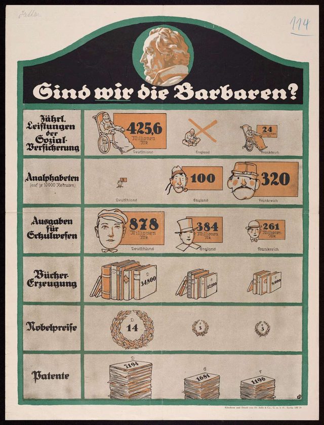 Sind wir die Barbaren? (Are We the Barbarians?)